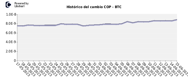 conversor de btc a pesos colombianos