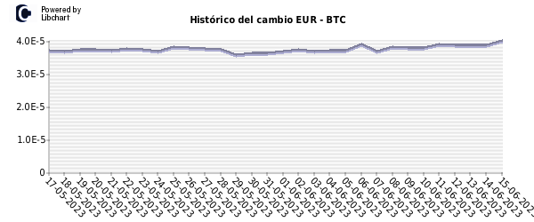 bitcoin cotizacion historico euro